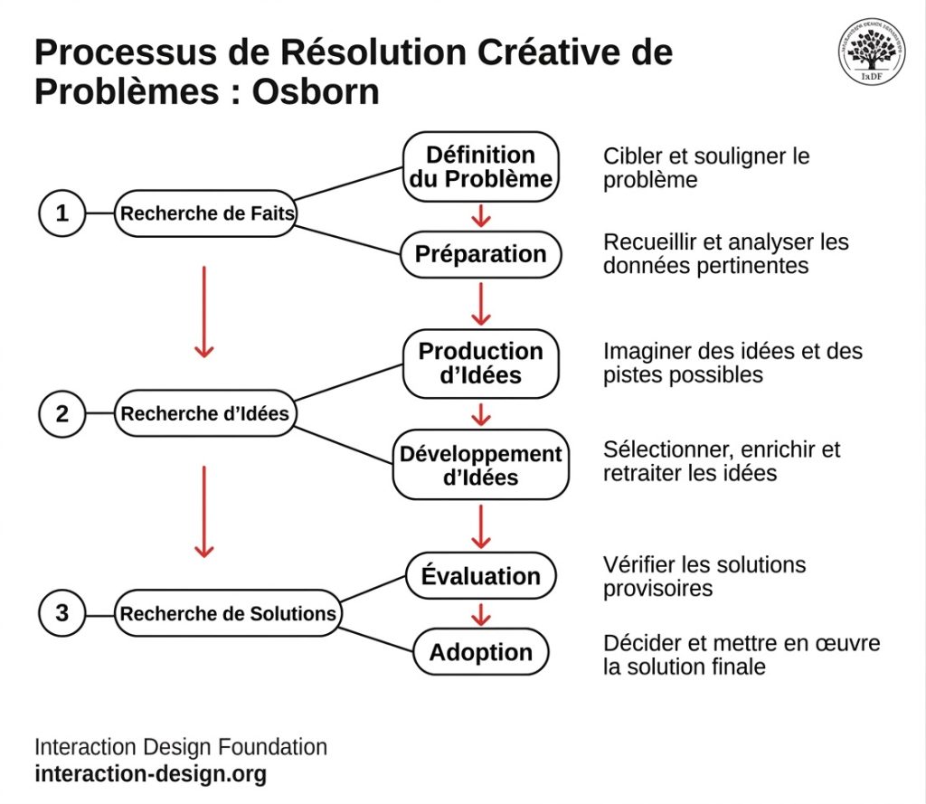 creatif résolution stress article